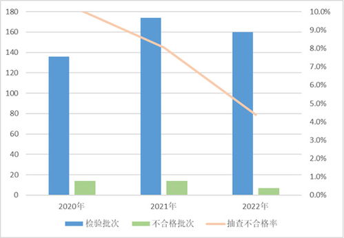 市場(chǎng)監(jiān)管總局通報(bào) 去年眼鏡產(chǎn)品質(zhì)量抽查不合格率為3.2