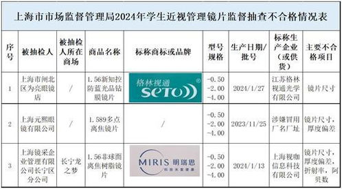 學(xué)生近視眼鏡鏡片抽查 20個品牌不合格率15
