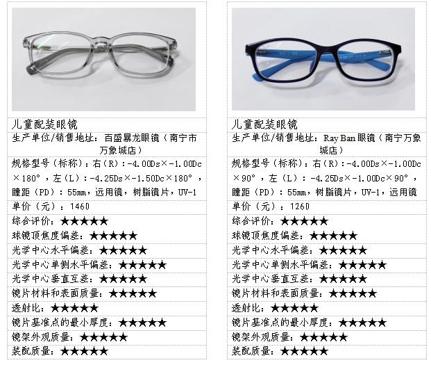 家長注意!亨得利鐘表眼鏡店、大明眼鏡店兩款兒童眼鏡測評不達標(biāo)!